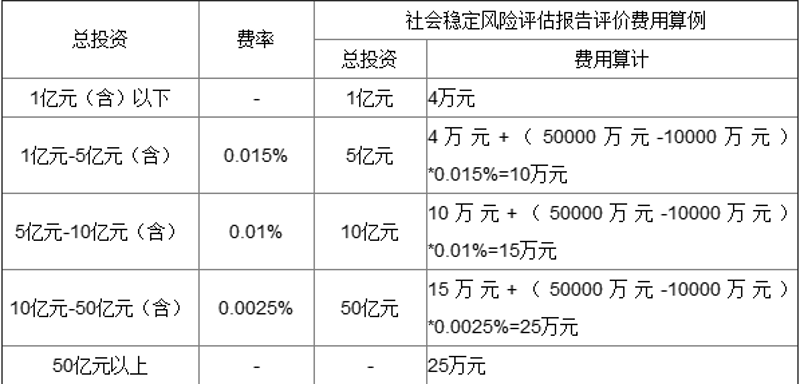 投资风险评估：为你的财富打造坚固盾牌