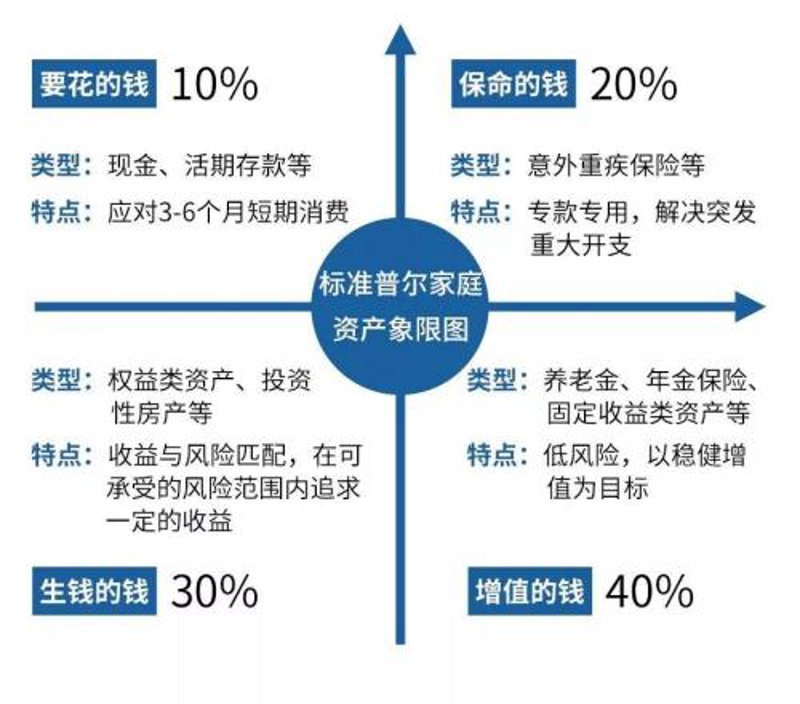 资产配置咨询行业：拨云见日的财富之光